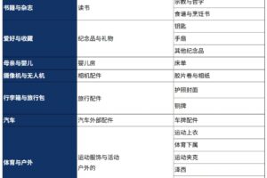 Shopee印尼站調(diào)整預(yù)購政策